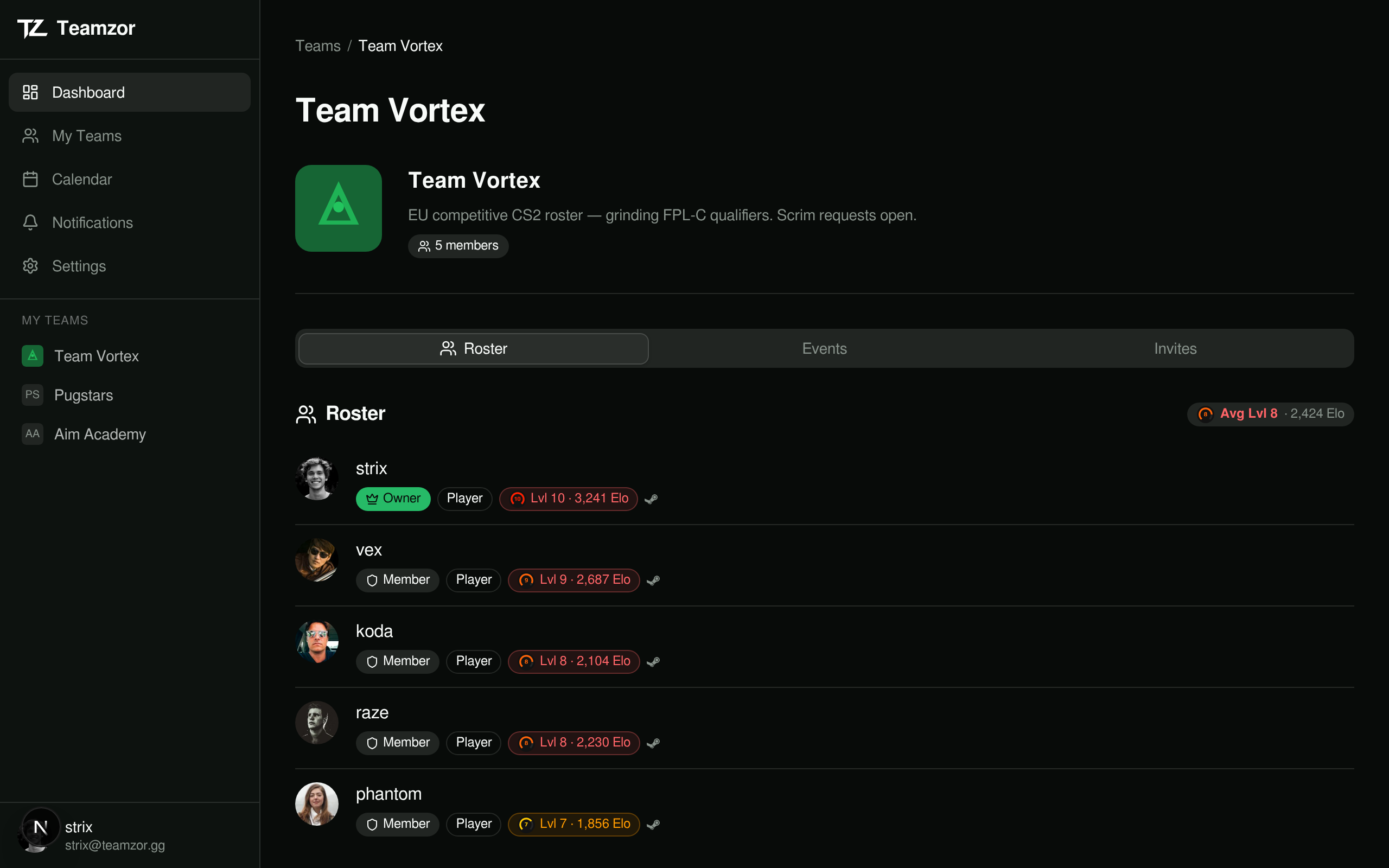 Team roster with Faceit ranks, Elo ratings, and Steam profiles